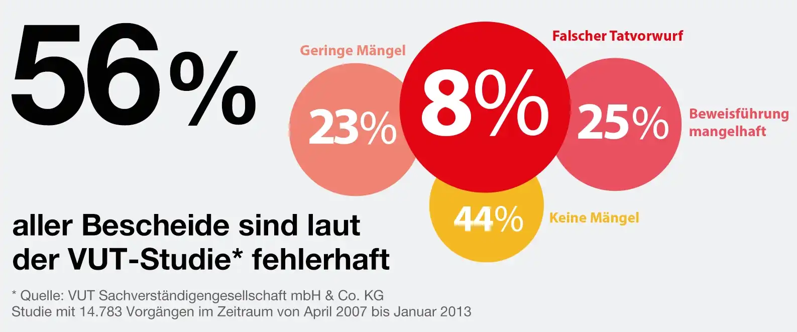 Mit dem Firmenwagen geblitzt